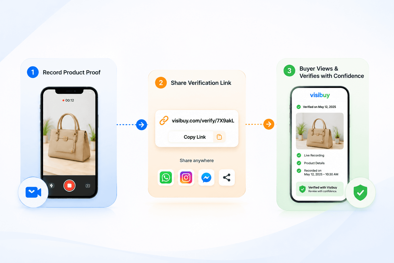 How Visibuy works process illustration